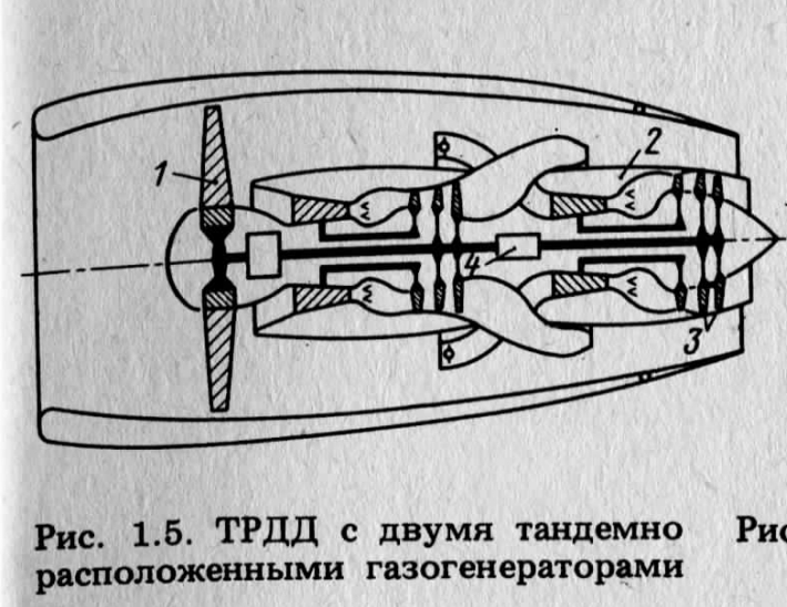 Чертежи турбореактивного двигателя для авиамодели