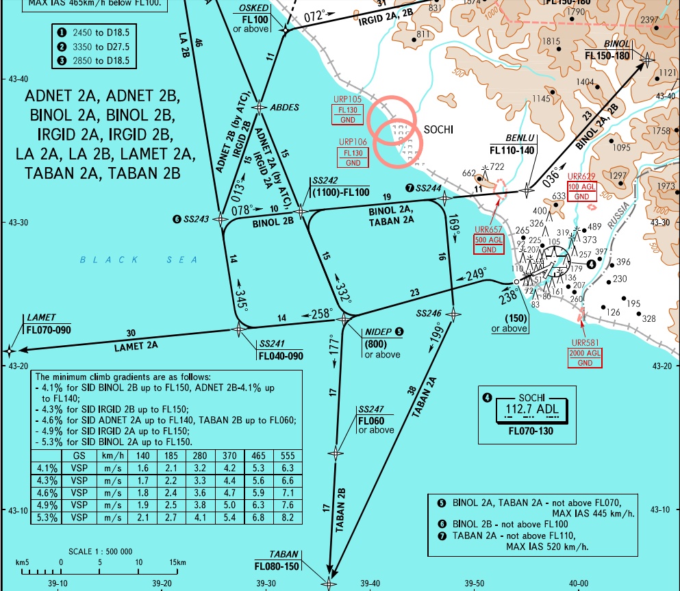 Схема захода на посадку сочи