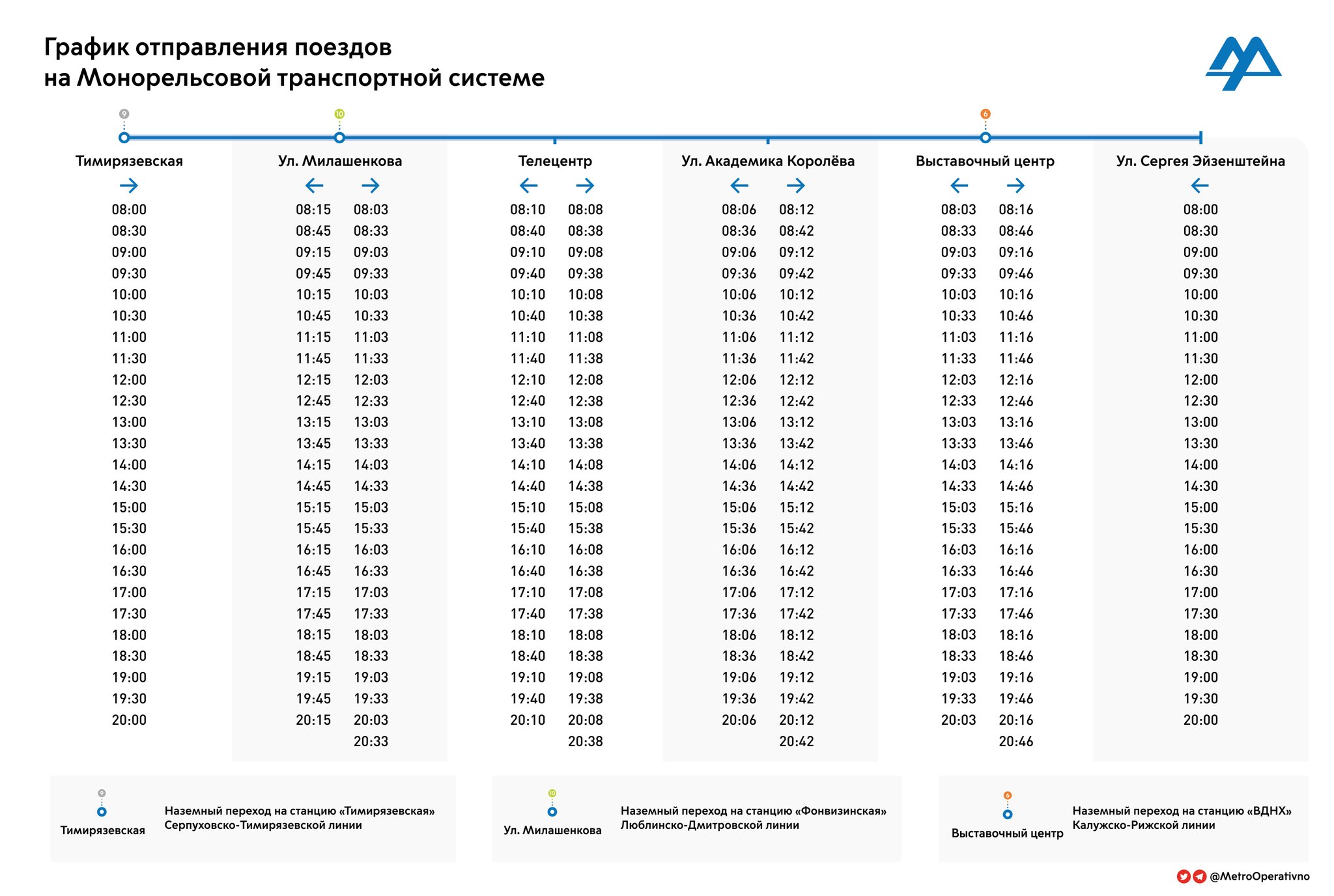 График работы поезда. Расписание движения монорельса в Москве от ВДНХ до Тимирязевской. Расписание монорельса от Тимирязевской до ВДНХ. Расписание монорельса от ВДНХ до Тимирязевской 2022. Расписание метро монорельса Тимирязевская.