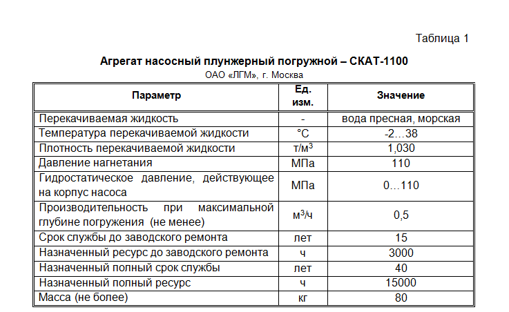 Параметр москва