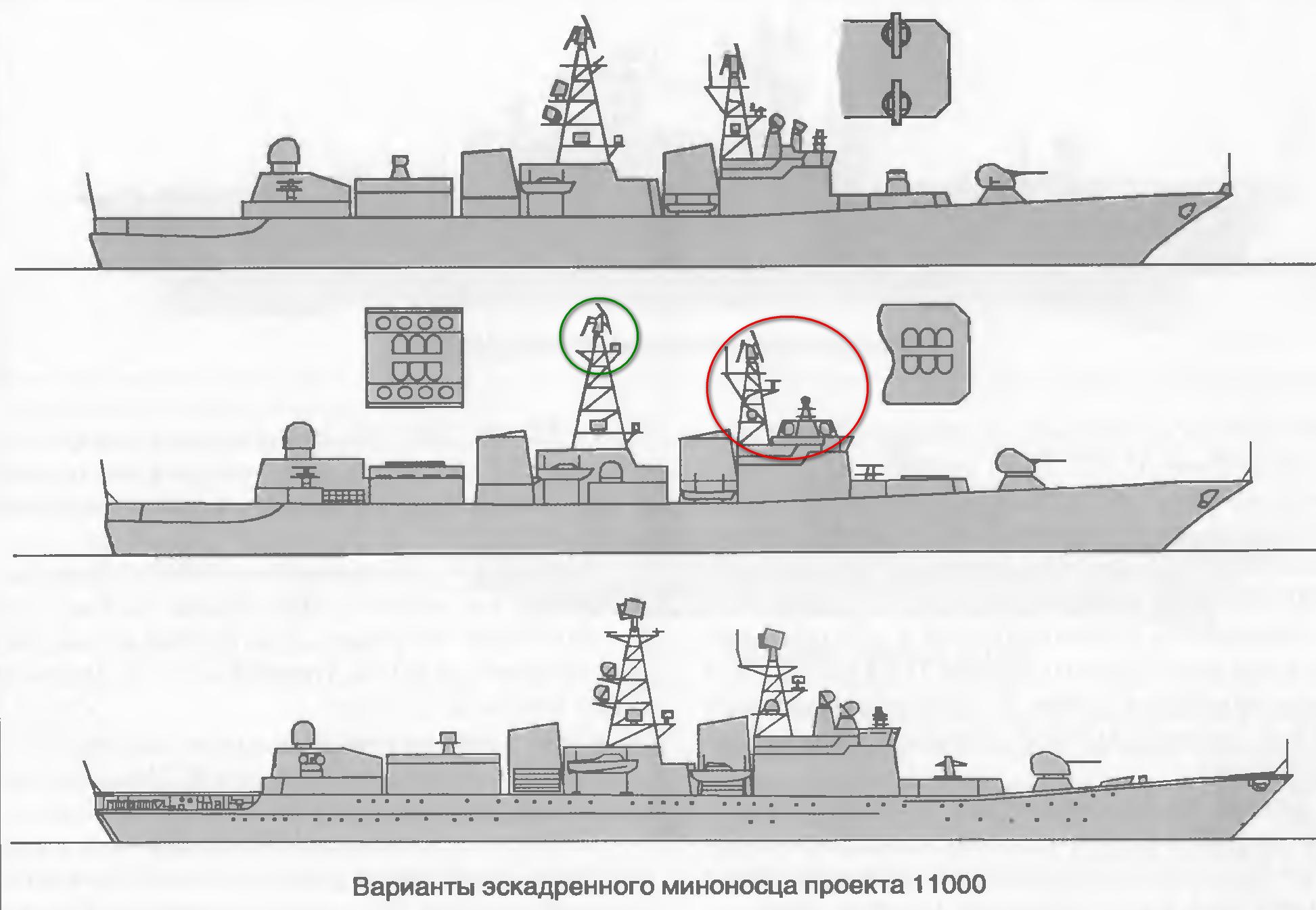 Эсминец проекта 21956