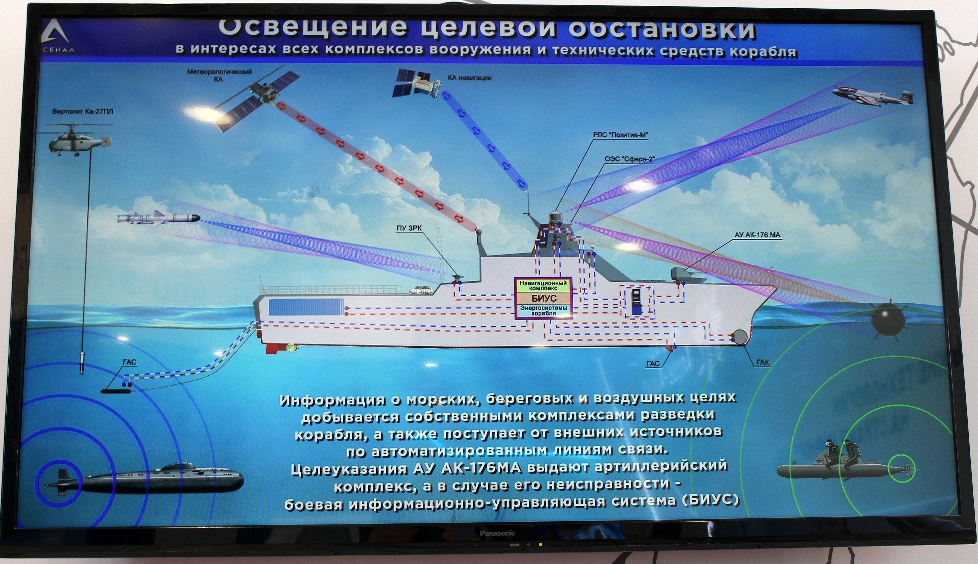 Управляемый корабль. Бортовая информационно-управляющая система БИУС. Система освещения подводной обстановки. Система освещения обстановки ВМФ. Освещение подводной обстановки.