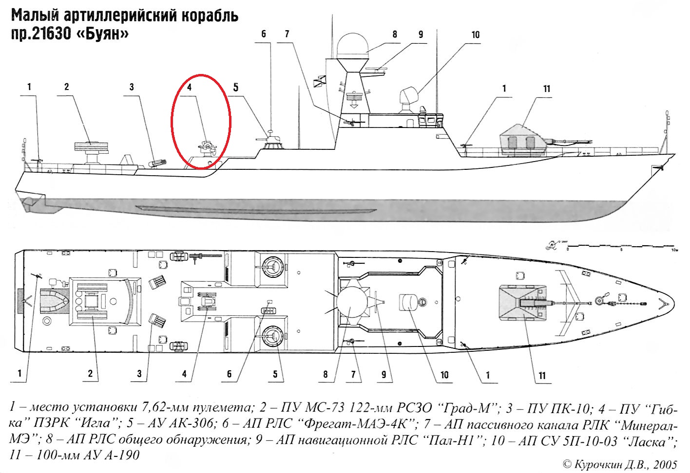 Мак астрахань проекта 21630