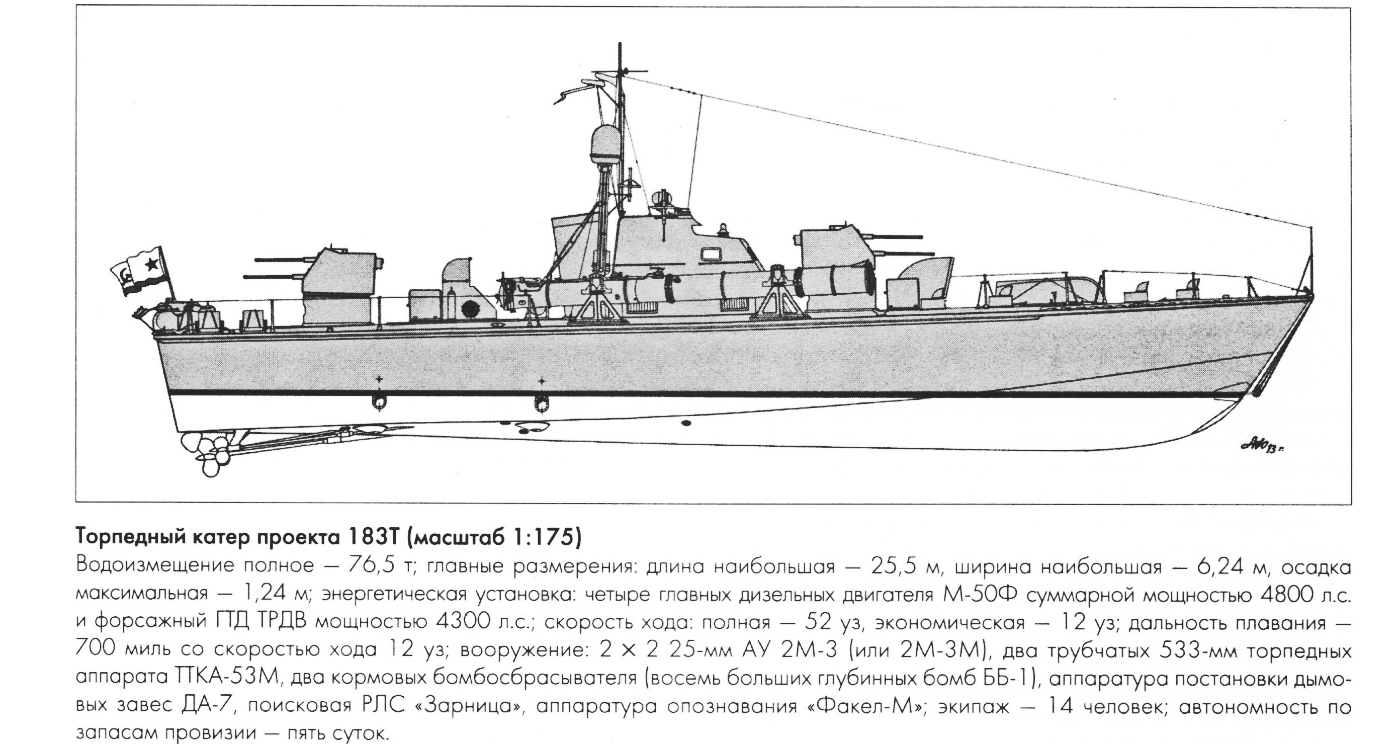 Модели торпедных катеров проекта 183