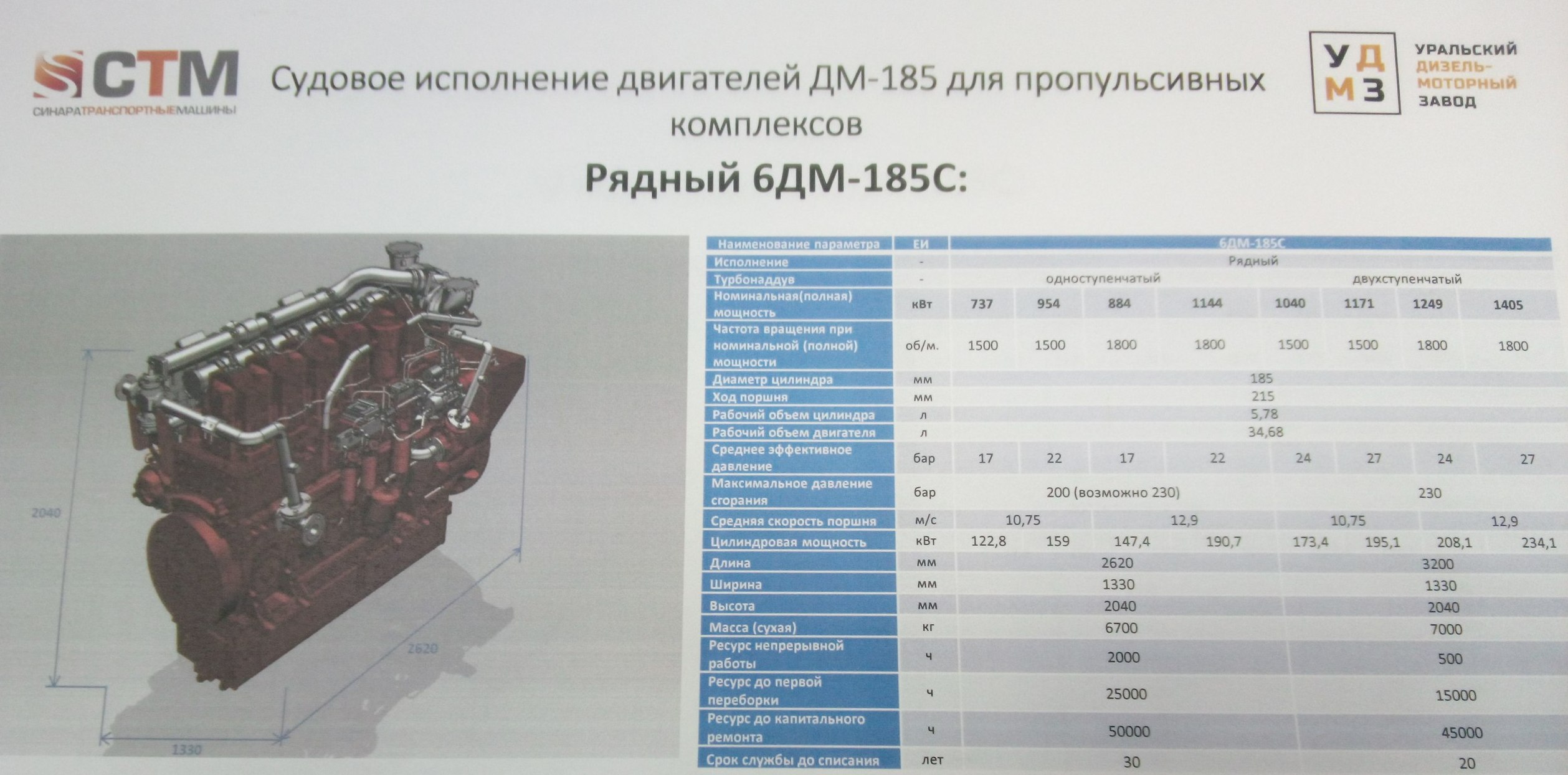 Описание 21. Двигатель 6дм-185т. Дм 185 двигатель характеристики. 6дм-185т дизель. Двигатель УДМЗ дм 185.