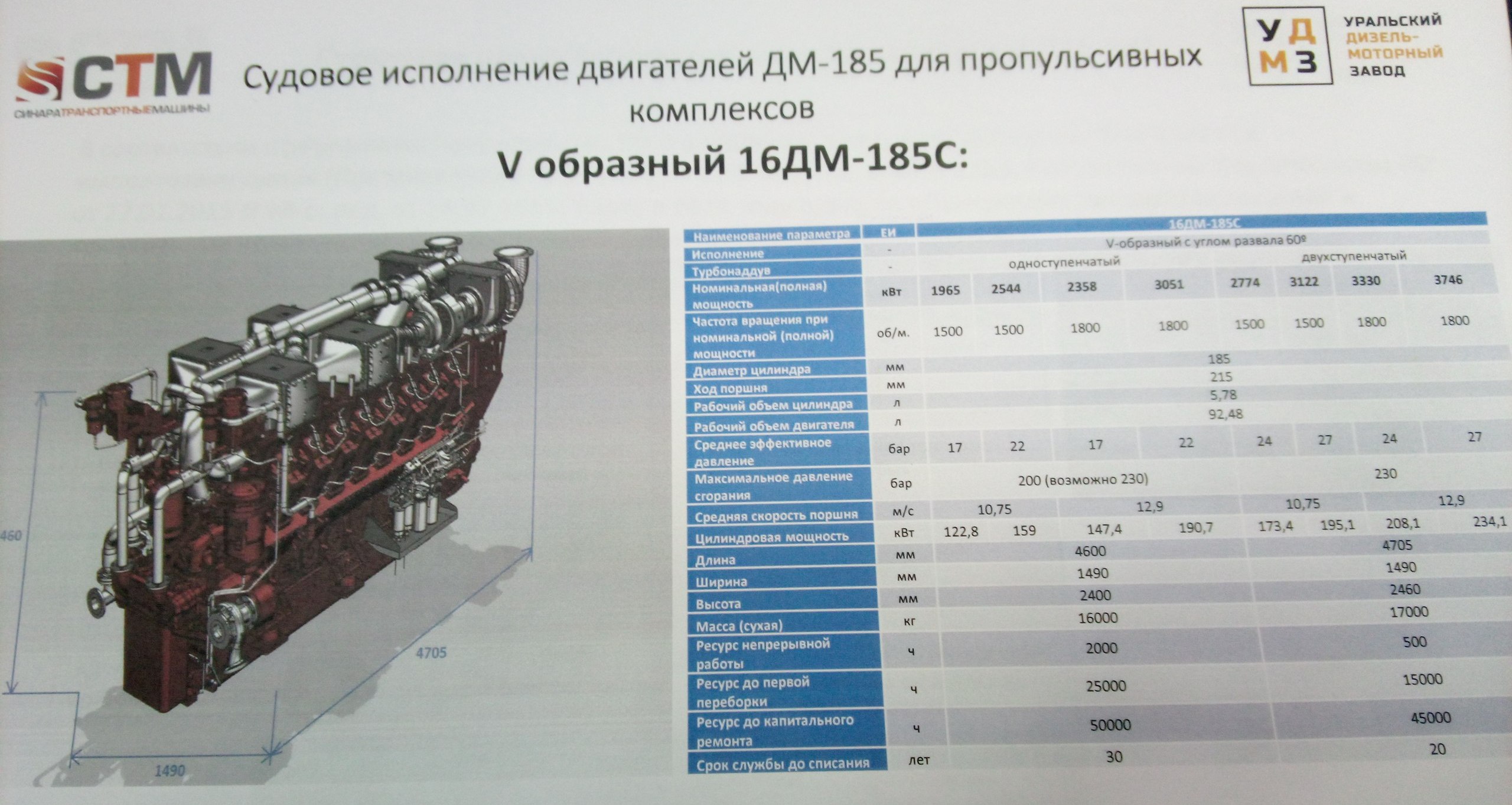 Дизель моторный. Двигатель 6дм-185т. Дизельный двигатель 12дм-185а. Двигателя 12дм-185т. Двигатель УДМЗ дм 185.