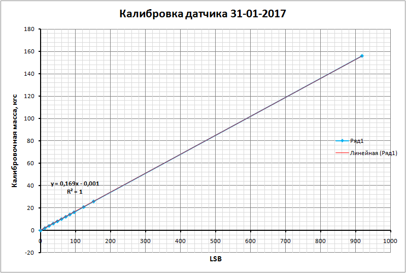 Правильную последовательность калибровки датчиков линии ртс омегабот. Правильную последовательность калибровки датчиков линии ртс омегабот