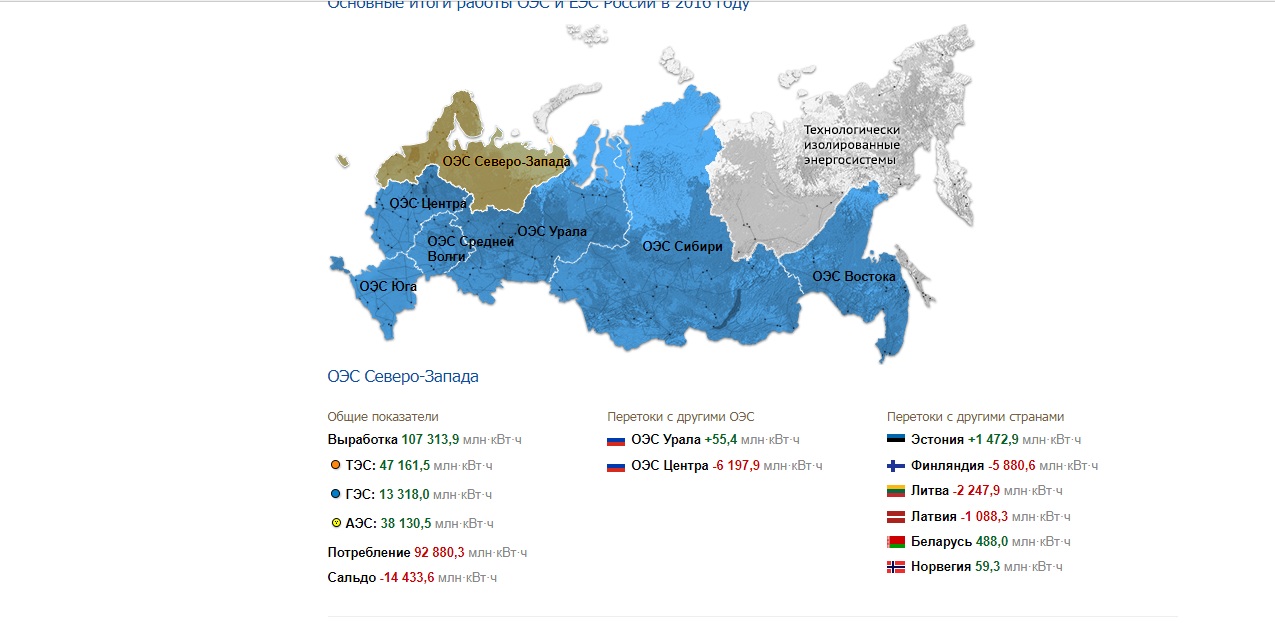 Карта схема еэс россии