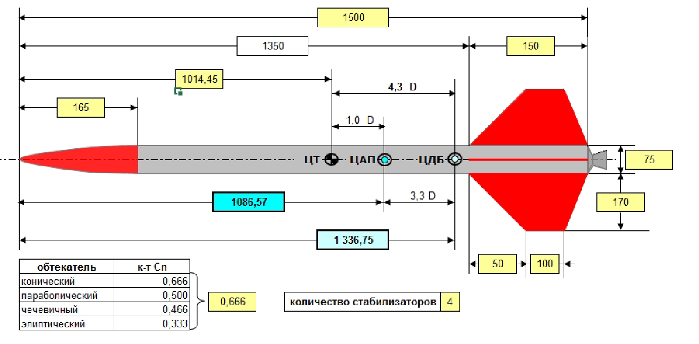 Расчет положения. Центр тяжести и центр давления. Центр давления модель ракеты. Стабилизаторы для модельной ракеты. Центр тяжести ракеты.